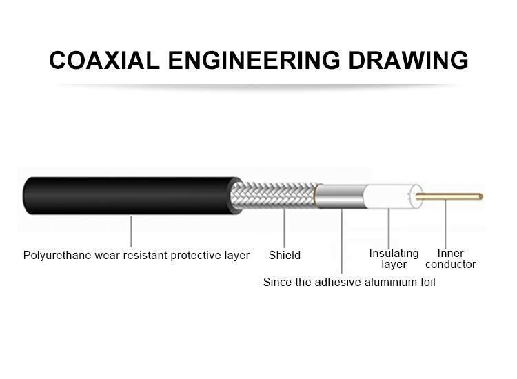 1.5c-2V 2.5c-2V 3c-2V 5c-2V Coaxial Cable for Auto Antenna