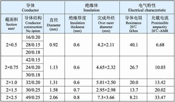 VDE 03SD-K Silicone Rubber Tinned Copper Twin Wire