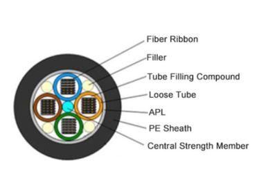 Gydta 24/36/48/72/96 Core GYTA53 Outdoor Armored/Amoured Double Jacket Underground Optic/Optical Fiber Communication Cable