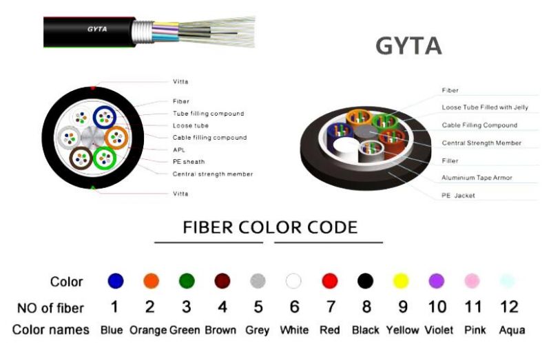 Outdoor Loose Tube Anti-Rodent Duct or Aerial Multi Mode Fiber Cable GYTA GYTS
