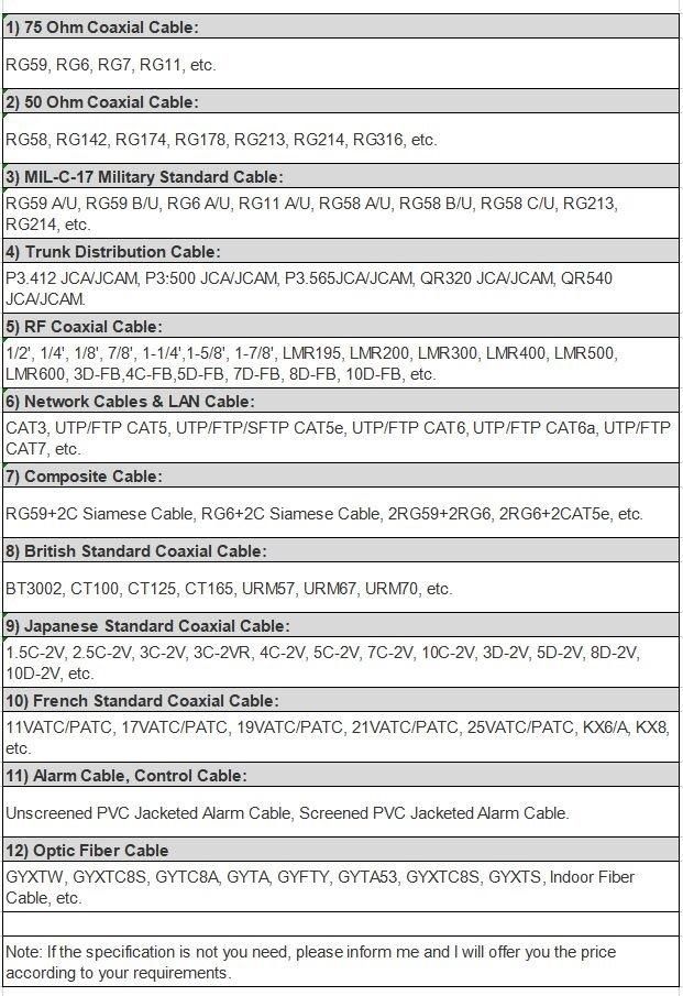 Factory CATV CCTV Wire Kx8 Coaxial Cable