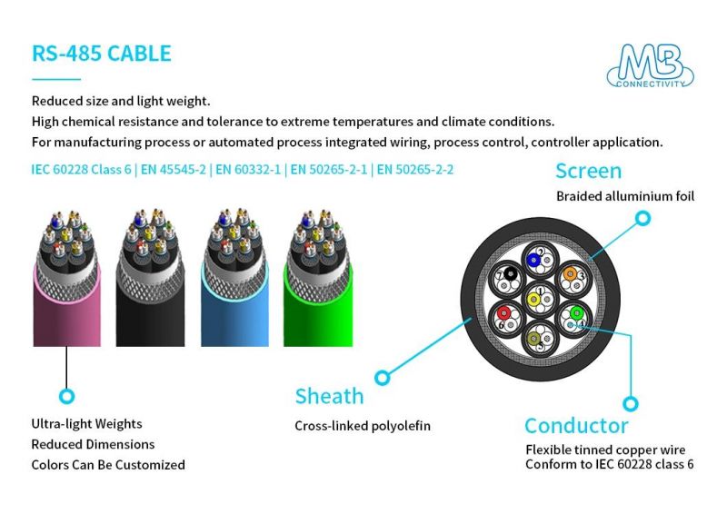 En 45545-2/En 60332-1/En 50265-2-1/En 50265-2-2 Guideline Flame Retardant Cables for Manufacturing