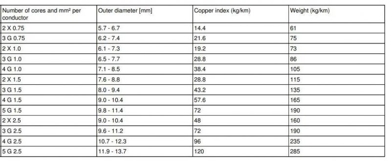VDE Cord H05rr-F 3X0.75/1.0/1.5/2.5mm2 Epr Rubber Insulated Power and Control Flexible Rubber Cable