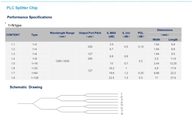 Premium Fiber Optic 1*16 PLC Splitter Chip for PLC Splitter with Excellent Performance