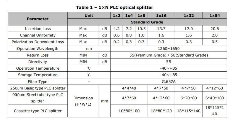 FTTH 1X32 Steel Tube Type Fiber Optic PLC Splitter Box