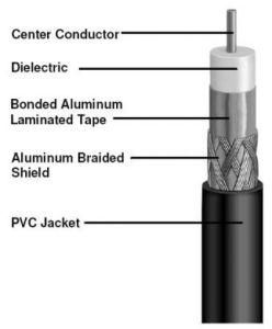 CSA Rg59 RG6 Rg11 Coaxial Cable