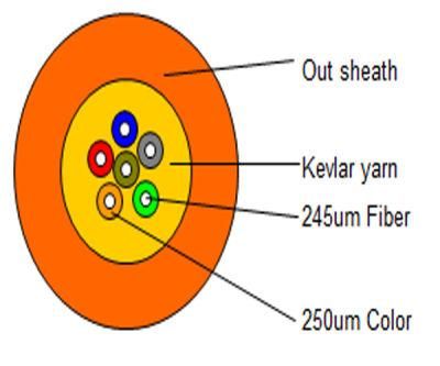 Indoor High Strength Aramid Yarn Cable Gjfv Small Wire Optical Cable