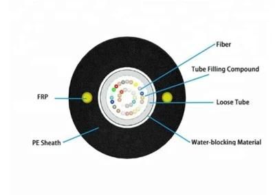 Non-Metallic Non-Armored Gyfxy Fiber Optic Cable