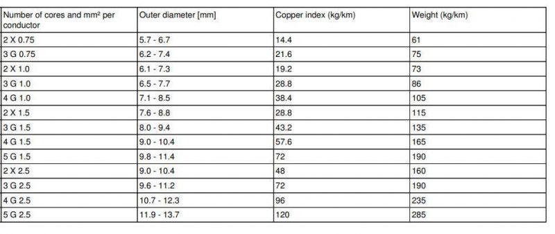 H05rr-F/H07rr-F Power and Control Cable for Handheld Devices Flame-Retardant Electric Wire Household Rubber Cable