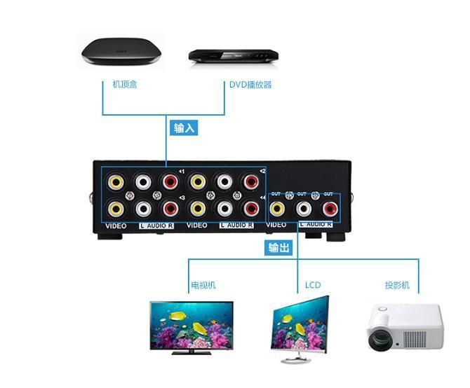 4 Port AV RCA Switch 4 in 1 out Composite Video L/R Selector Box for DVD Player