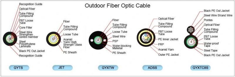 20 Years Fiber Optic Cable Manufacturer Supply High Quality Optical Ground Wire