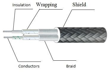 PTFE Wrapping Fiberglass Thermocouple Wire with Shield