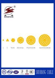 IEC Standard ACSR Conductor for Overhead