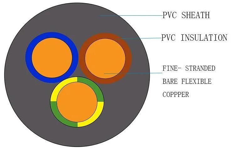 Feiya Copper Conductor PVC Insulation and PVC Sheath Control Cable Oil Resistant H05VV-F/Sjt