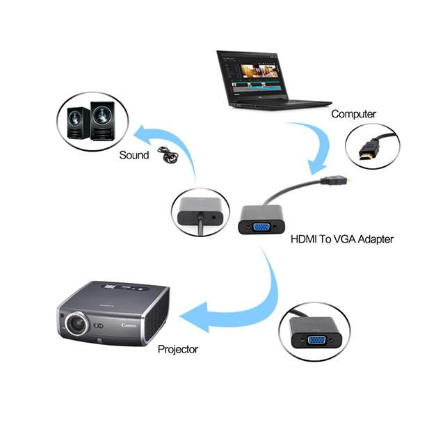 Converts HDMI signal to VGA signal 1080P