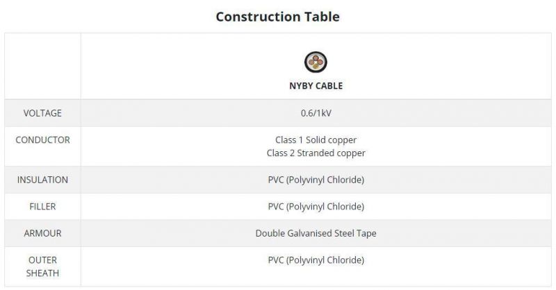 Power Cable Nyby Copper Cu Conductor Armoured Nyby Cable
