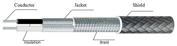 PFA Fiberglass Insulated J K Type Shield Cable