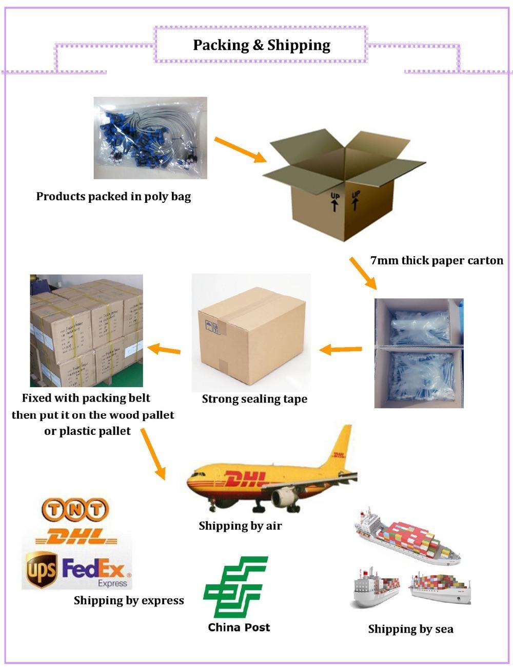 Wiring Harness for Automotive Vehicle Positioning and Medical Equipment with IATF16949 and ISO13485