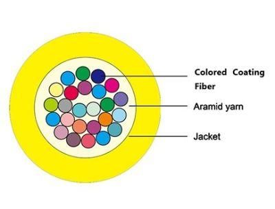 Gjfv Indoor Multi Core Fiber Optic Cable