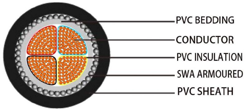 Cable U1000 R 2V Low Medium Voltage XLPE Insulation PVC/PE Jacket Copper/Aluminum Conductor Sta/Swa Armoured Underground Power Cable Yjv