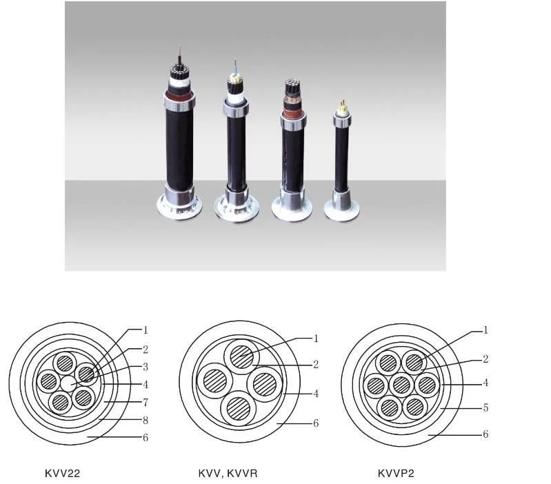 Low Voltage XLPE/PVC Control Cable, Flexible Control Cable, Copper Tape Screened, Steel Tape Armored, Steel Wire Armored Copper Core Control Cable.