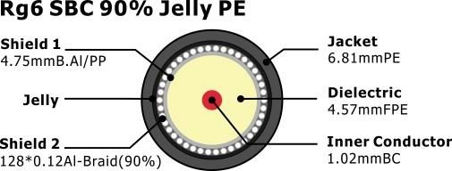 90% Braiding RG6 Coaxial Cable CCTV Cable with Steel Messenger 18AWG CCS