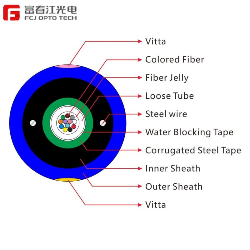 Gjyxfh Indoor 1-48 Core Tight Buffer Om1 Om2 Om3 Boc Multi-Purpose Breakout Fiber Optical Cable