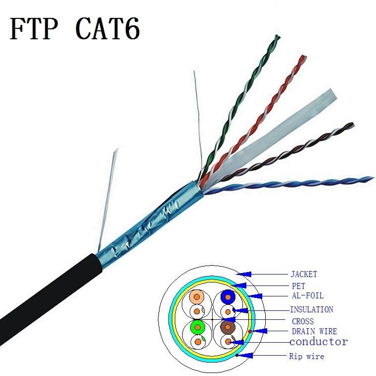 Network Cable CAT6 0.57mm Copper Pass Fluke 305m. Roll