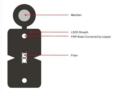 EU RoHS Compliance Two-Steel Butterfly Drop Optical Cable