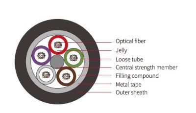 Outdoor Optical Fiber Cable