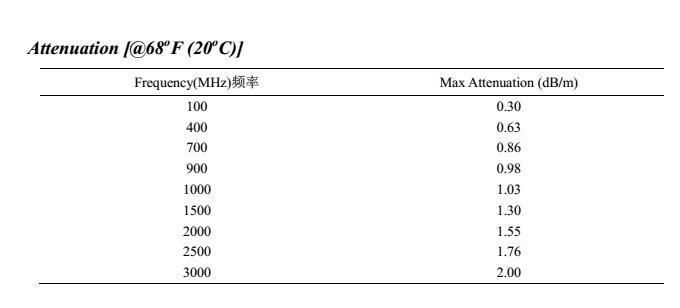 Rg174 with SMA SMB for Antenna Cable