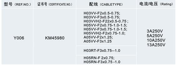 Power Cords (Y006+ST3)