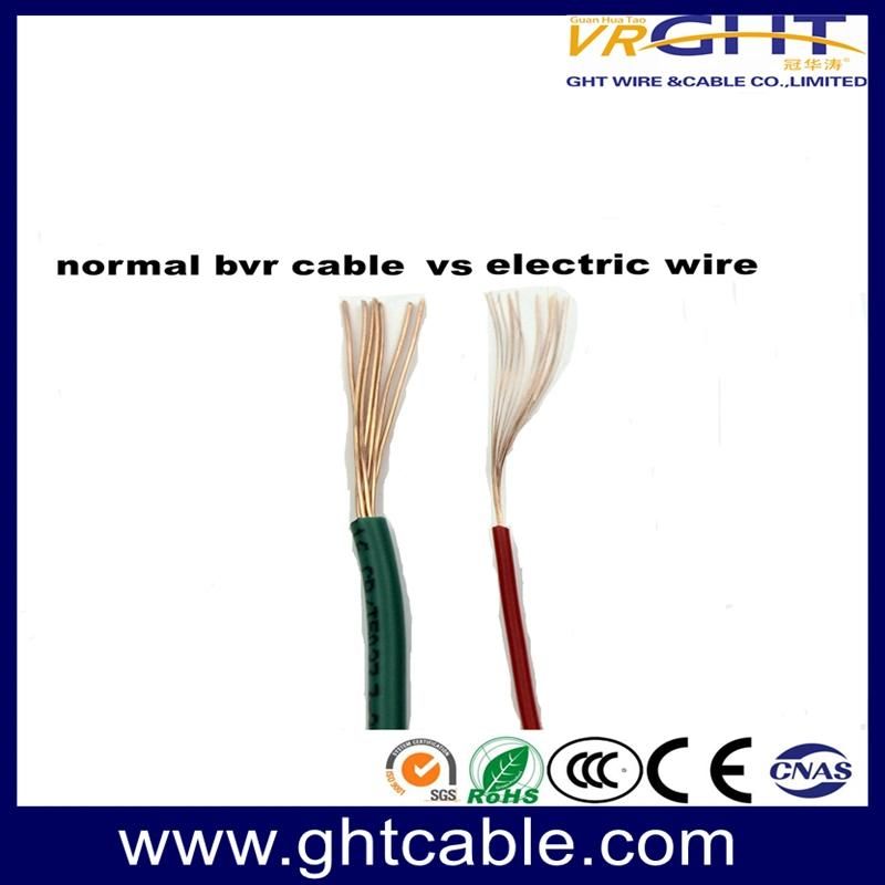 Electric Wire CCS/CCA/Bc/CCC