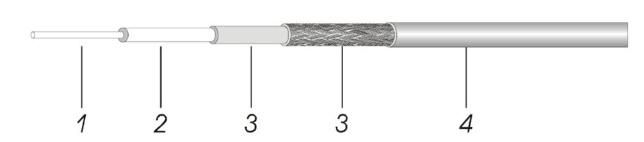 50 Ohm Plenum-Rated Fire-Retardant Coaxial Cable