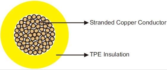 400Hz Airport Cables Single Core TPE Insulated Cable