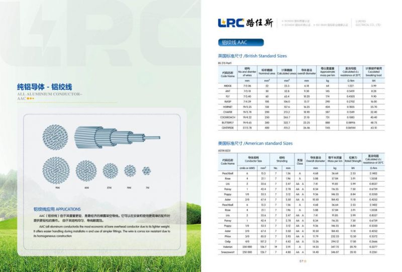 0.6/1kv Overhead Insulated Cable ABC Cable