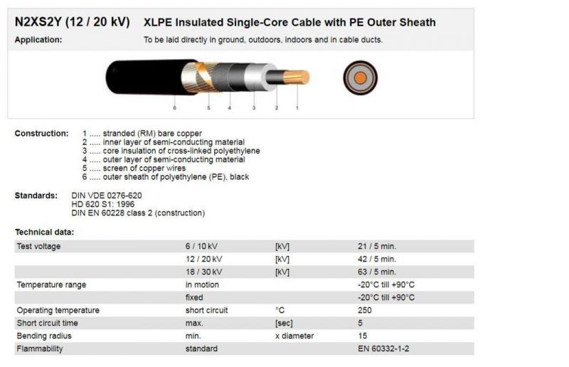 Na2xs2y 12/20kv 24kv Single Core 1X240mm2/400mm2/630mm2 XLPE Insulated Aluminum/Copper Wire Screened Mv Power Cable