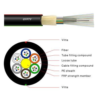 Outdoor Non-Metallic Non-Armoured 24core/36core/48core Optical Fiber Cable