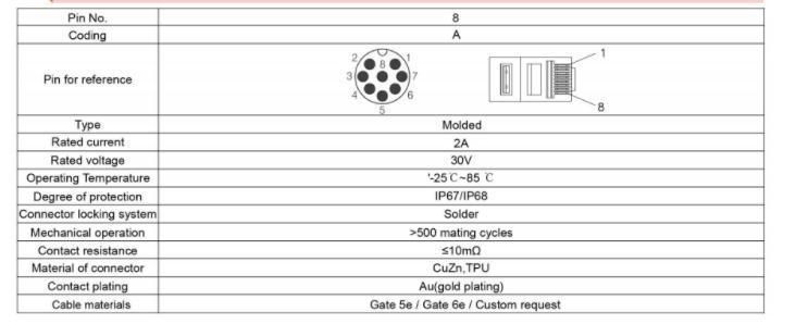 IP67 M12 X Code 8p to RJ45 8p8c Female Signal Connector with Industrial Ethernet Extension PUR PVC Cat5e SFTP Network Cables