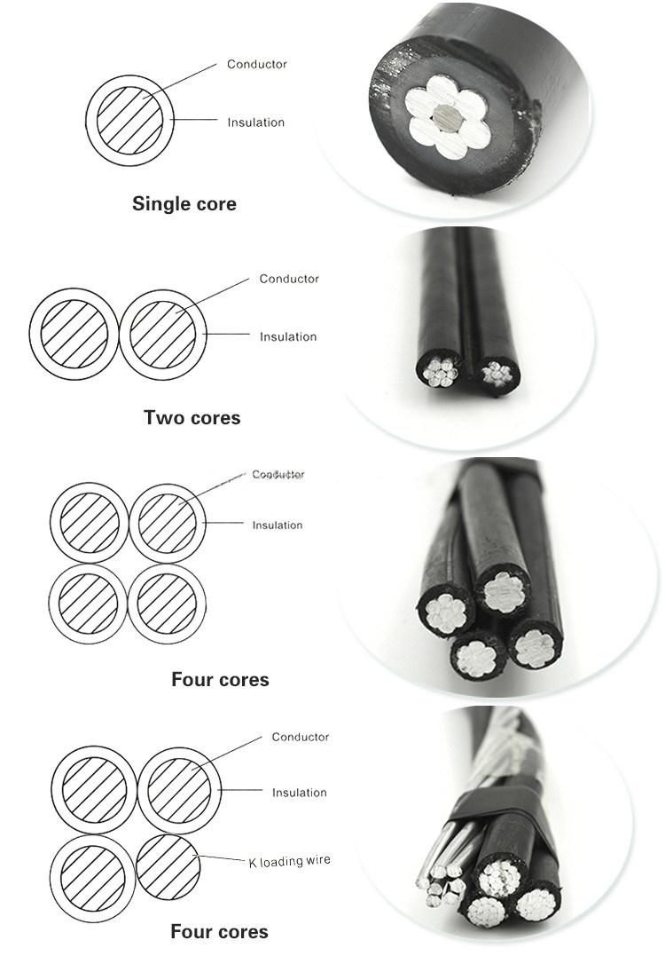 1.5mm PVC Insulated Power Cable 0.6/1kv ABC AAC AAAC ACSR Cable