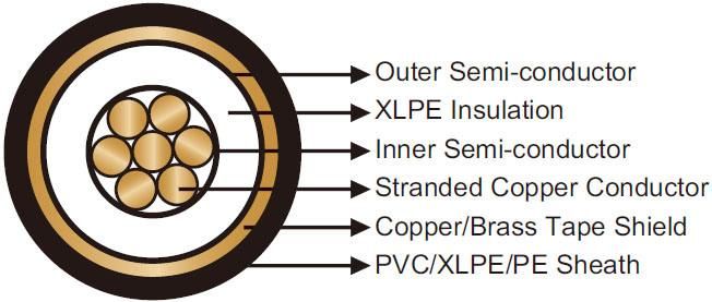 5kv 6mm2 XLPE Cts PVC Cable Airfiled Lighting Cables