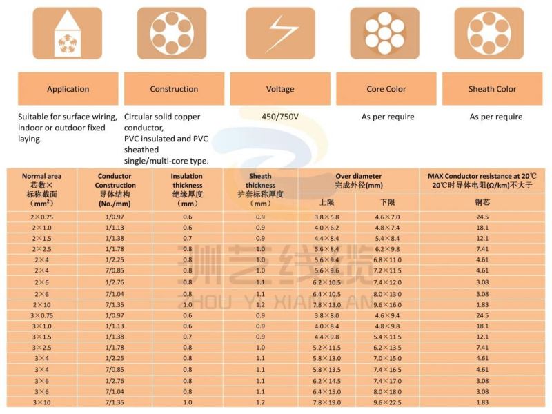 Grey PVC OFC 2 Core 3 Core with Earth Electrical Cable