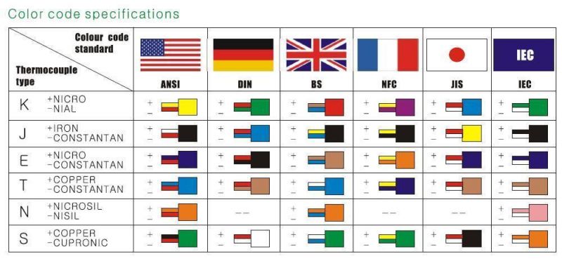 K Type J Type T Type Thermocouple Extension Wire Used for Thermocouple Cable / Thermocouple Sensors