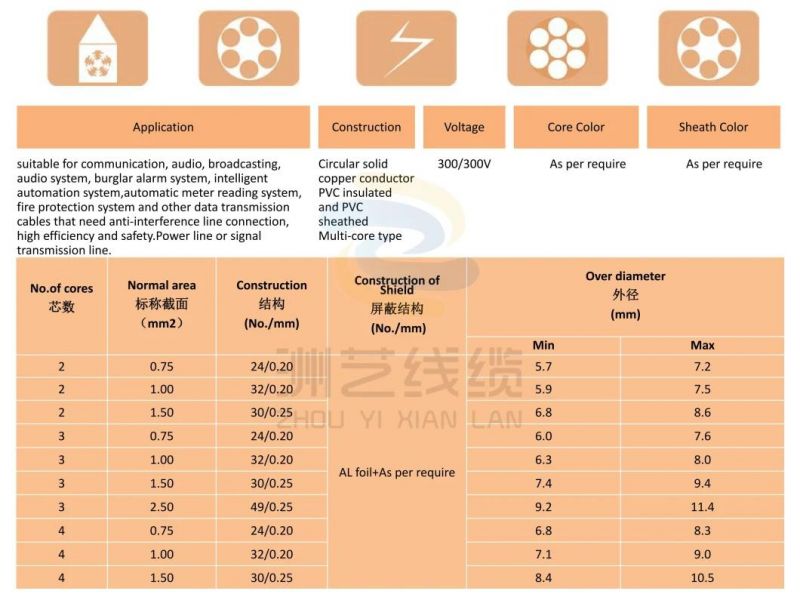 Rvvp Shielded Flexible Bare Copper PVC Sheath Power Electrical Multi Cores Electric Cable