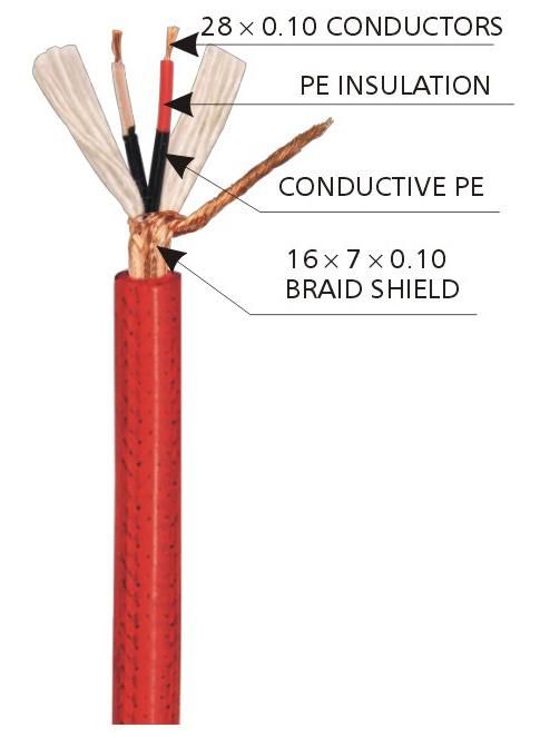 Audio Cables for Use in Microphone and Mixer