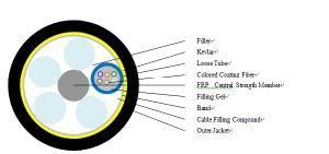 ADSS-6b1.3 Fiber Optic Cable