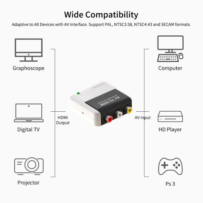 Hot Sale Mini RCA to Video Converter Audio Converter AV to Video HDMI 1080P