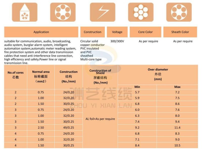 Shielded Flexible Bare Copper PVC Sheath Power Electrical Multi Cores Electric Cable (Rvvp)