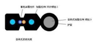 FTTH Drop Cable Lszh Sheath Fiber Optic FTTH Cable