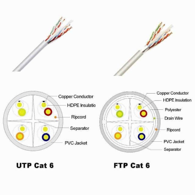 LAN Cable Communication Ethernet Cable Network UTP Outdoor Bc CAT6 Cable